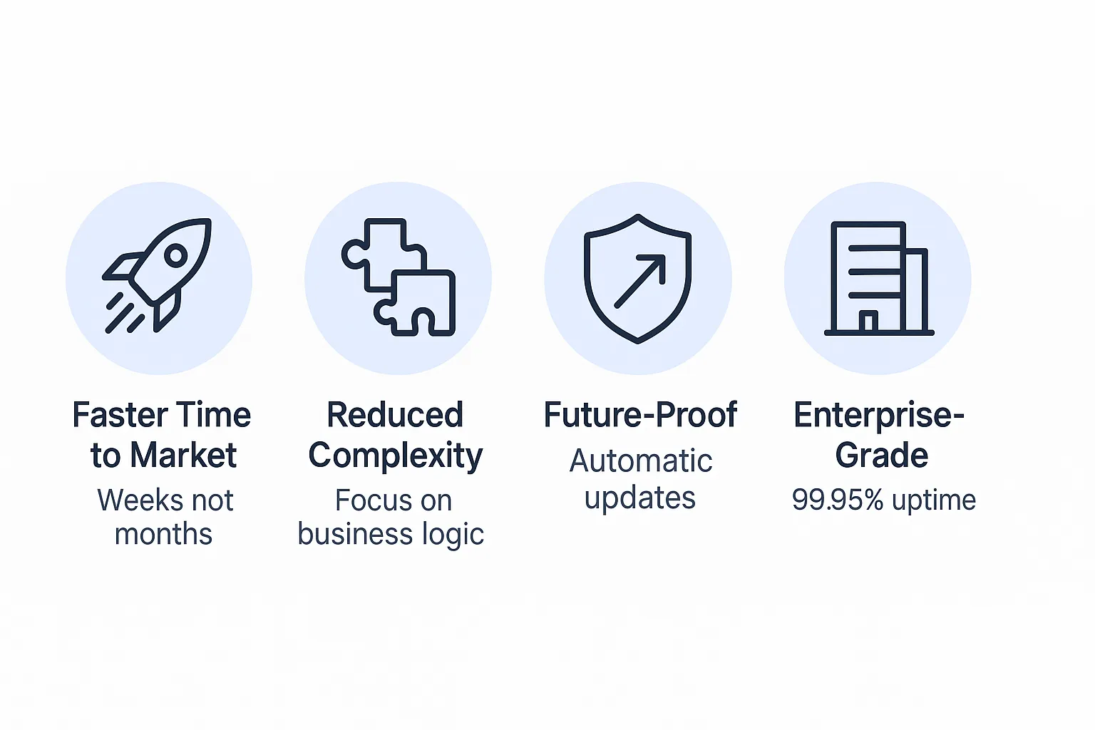 Vidos Enterprise Benefits