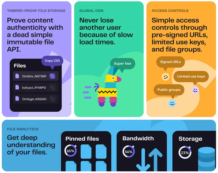 Pinata Files API feature overview