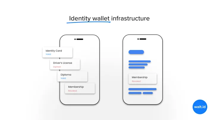 walt.id identity wallet infrastructure illustration